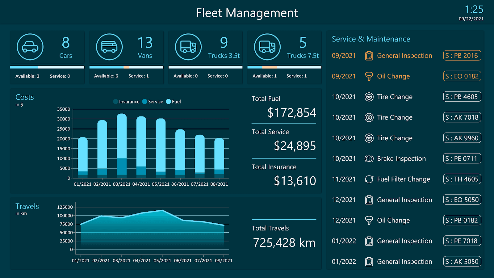 Fleet-wide security status dashboard during the incident response